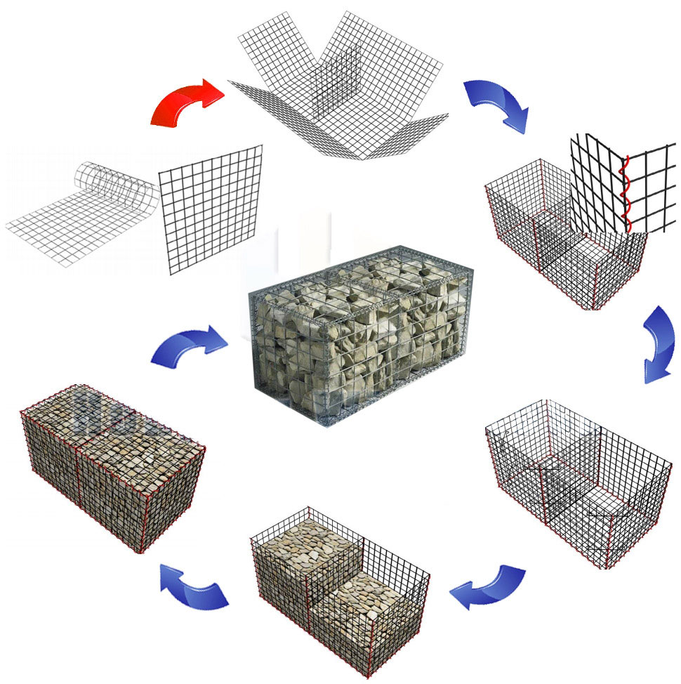 Welded Gabions