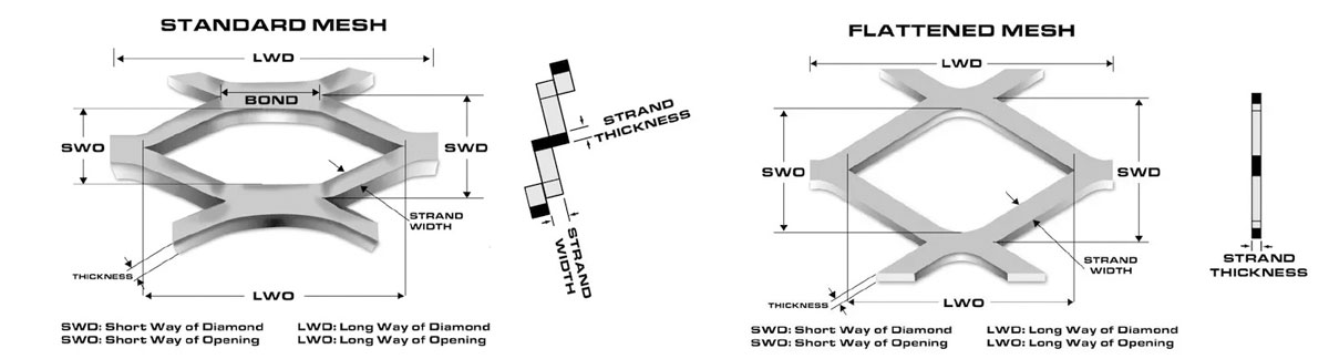 Expanded Wire Mesh